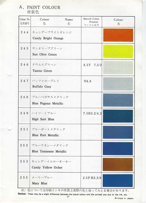 Maybe you would like to learn more about one of these? Kawasaki Motorcycle Wiring Color Codes : Kawasaki 125 Hd3 ...