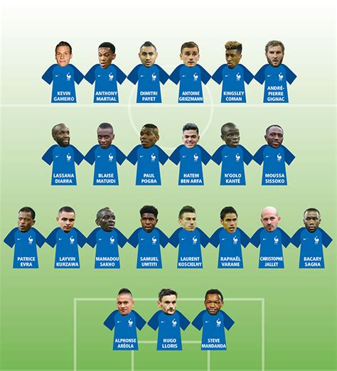 Découvrez la composition de l'équipe france de football : Mes 23 Bleus pour l'Euro, par Pierre Ménès | CNEWS