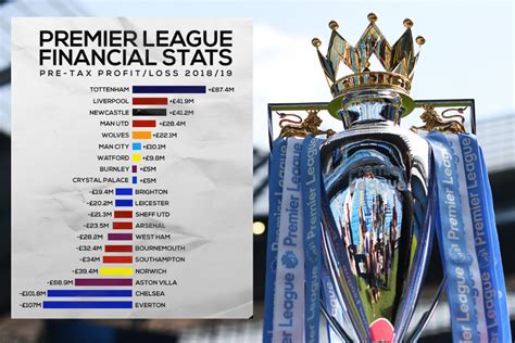 Explained The ‘terrible State Of Premier League Clubs Finances The