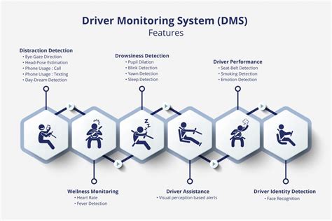 Driver Monitoring System Dms Moozt