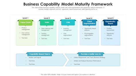 Top 10 Capability Framework Template With Samples And Examples