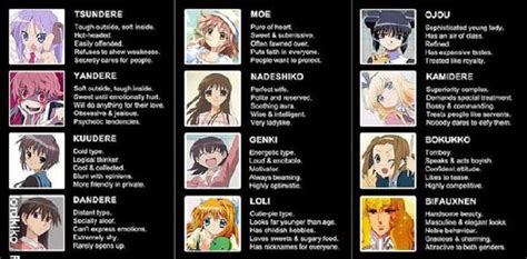 Which Anime Waifu Are You Quiz