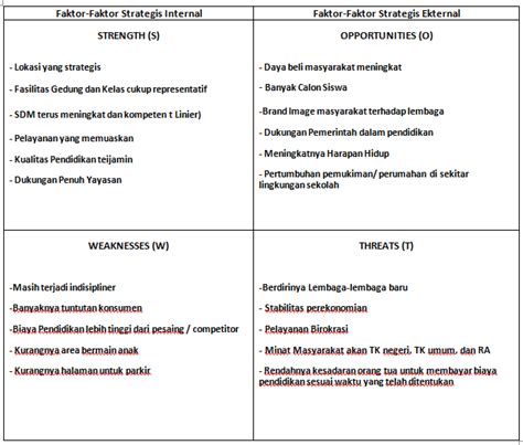 14 Contoh Analisis Swot Dalam Pendidikan