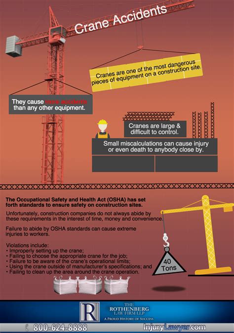 Crane Accident Infographic The Rothenberg Law Firm Llp