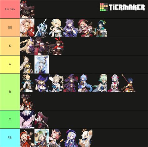 Genshin Waifu Tier List Community Rankings Tiermaker Images And Photos Finder