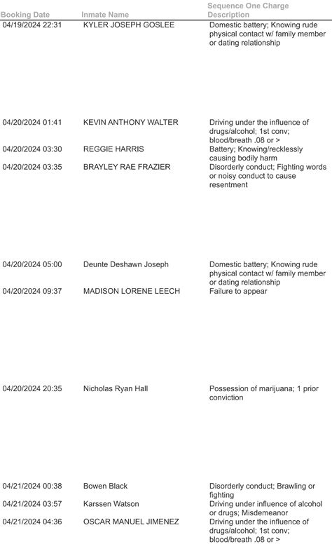 Ellis County Jail bookings, April 15-22, 2024
