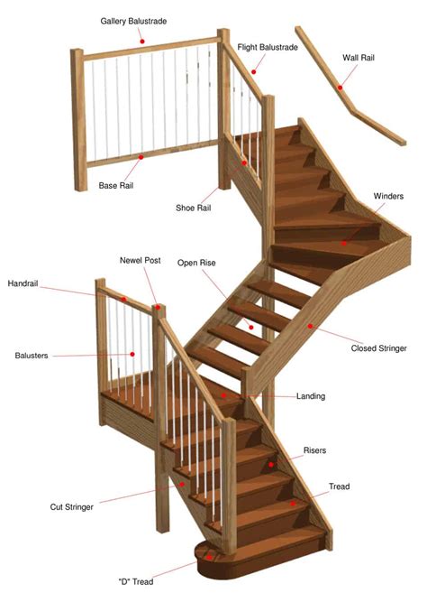 Stair Terminology Staircase Constructions