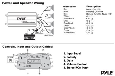 A wiring diagram is a simple visual representation of the physical connections and physical layout of an electrical system or circuit. Amazon.com: Pyle PLMRKT4A 4-Channel Waterproof MP3/iPod ...