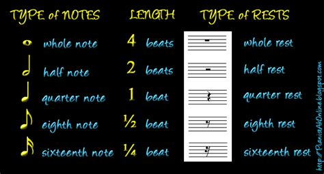 Symbols And Terminology Notes And Rests Pianistakonline Free Piano