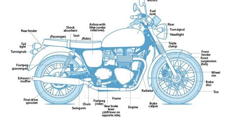 Learn The Parts Of A Motorcycle Cycle World