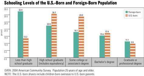 Adding Up The Economic Effects Of Immigration