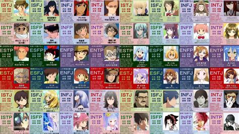Mbti Anime Characters