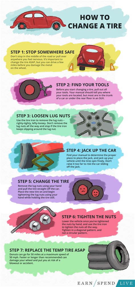 How To Change A Tire In 7 Easy Steps Artofit