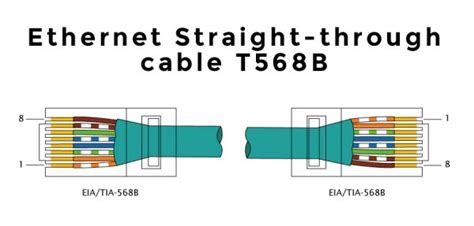 A straight through ethernet cable, which is used to connect to a hub or switch, and a crossover ethernet cable used to operate in a generally all fixed wiring should be run as straight through. Wiring Diagram Definition