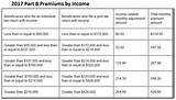 Pictures of What Is Medicare Part B Deductible For 2018