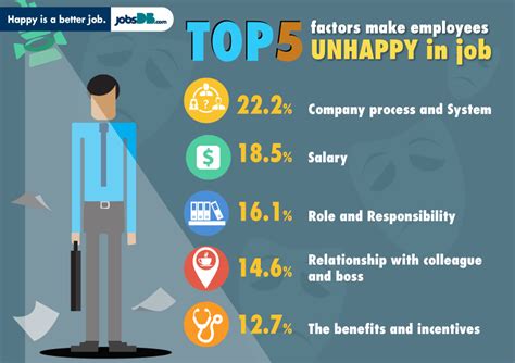 Jobsdb Happiness Meter Poll 2015 Thais Agree Happy Is A Better Job Jobsdb Thailand