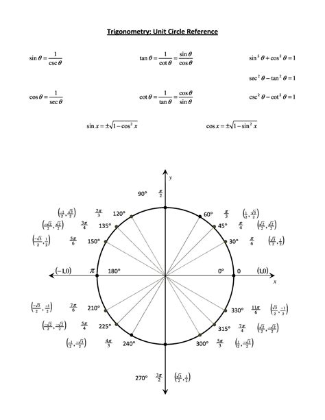 Table Of Trig Values For Unit Circle Cabinets Matttroy