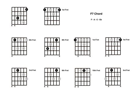 F7 Chord On The Guitar F Dominant 7 Diagrams Finger Positions And