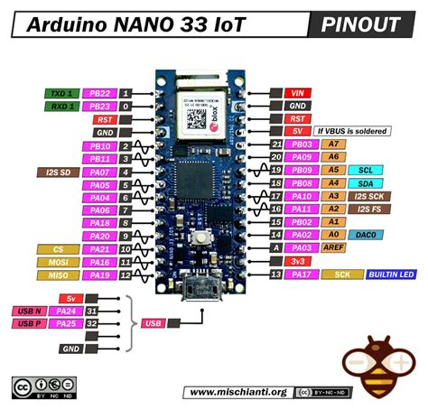 Arduino NANO 33 IoT High Resolution Pinout And Specs