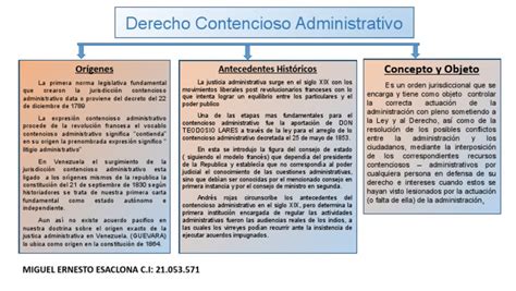 Linea De Tiempo Derecho Contencioso Administrativo Jurisdicción