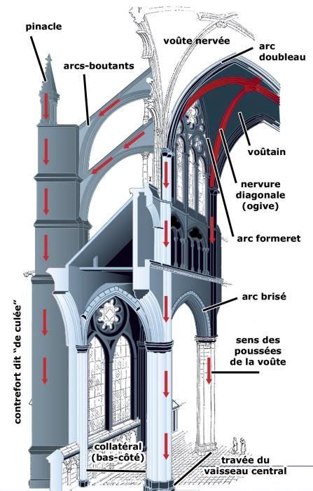 Caratteristiche Delle Cattedrali Gotiche Ed Elementi Dell Architettura Gotica Artofit