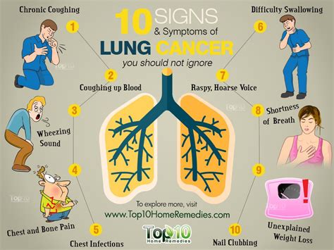 10 Signs And Symptoms Of Lung Cancer You Should Not Ignore Top 10