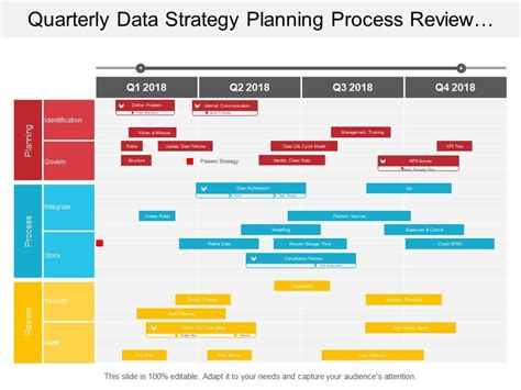30 Project Plan Templates Examples To Align Your Team Roadmap Template