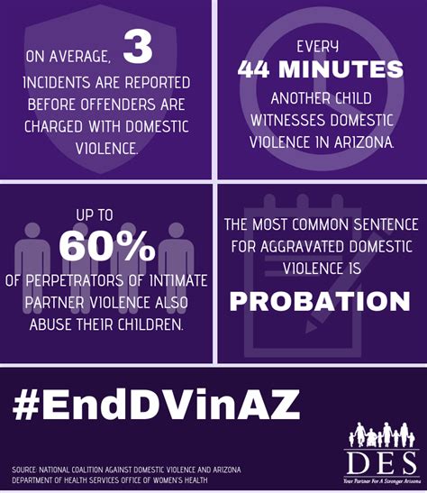 Domestic Violence Month Infographicpng Arizona Department Of