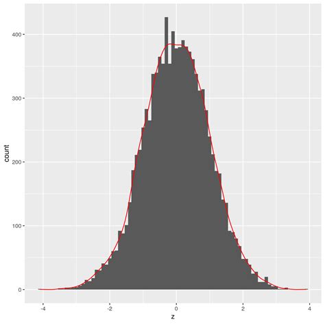 Ggplot Overlaying Two Plots With Different Dimensions Using Ggplot Pdmrea