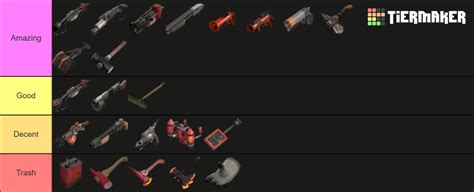 Tf2 Pyro Weapons Tierlist Tier List Community Rankings Tiermaker