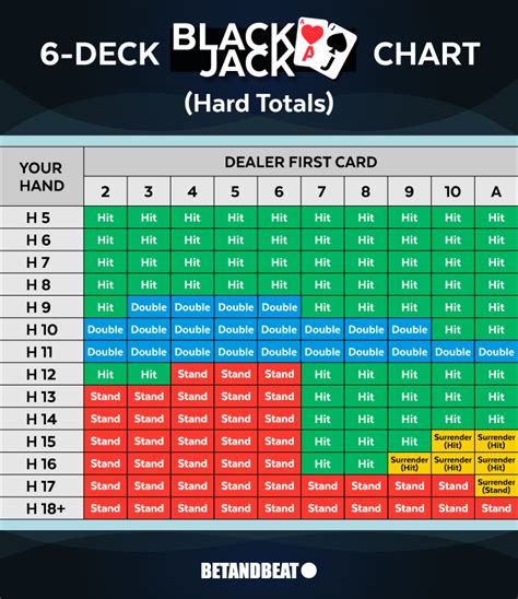 Blackjack Charts Chart Maker 3 Deck 6 Deck 8 Deck