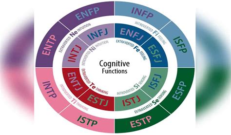 Explained What Is Myers Briggs Type Indicator Telangana Today