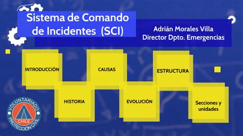 Sistema De Comando De Incidente Sci By Adrián Ignacio G Morales