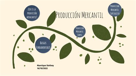 Producción Mercantil By María Stefany Manrique Pascual