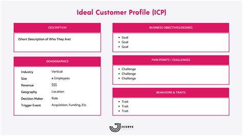 3 Step Guide How To Create Your Ideal Customer Profile Icp Gtmnow