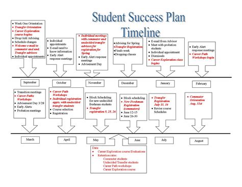 Academic Success Plan Template
