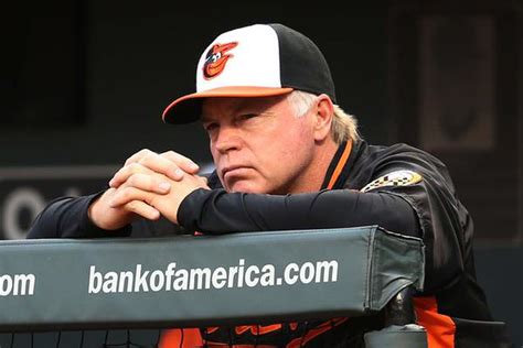 Buck Showalter screwed up, but so did Dan Duquette - Beyond the Box Score