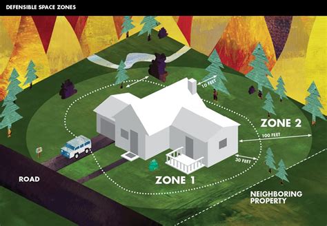 Hardening Your Home With Defensible Space The Willits News
