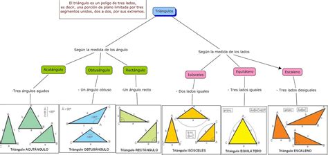 Aprendiendo Matemáticas Clasificación De Triángulos