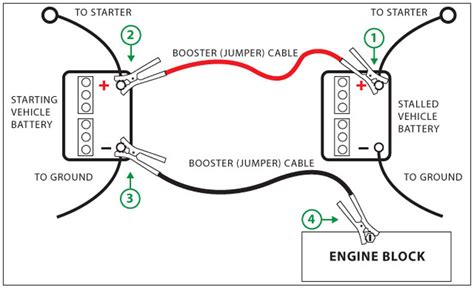 The positive terminal is the red cable attached to your car battery. How to Properly Connect the Jumper Cables - Best Jump Starter of 2019Best Jump Starter of 2019