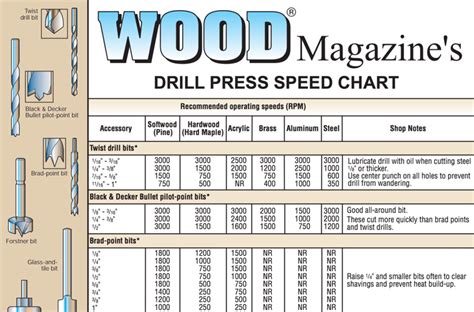 How To Choose A Drill Press The Ultimate Guide Toolcrowd