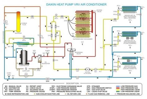 Daikin Inverter Air Conditioner Wiring Diagram