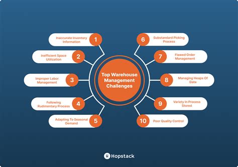 Top 10 Warehouse Management Challenges & Their Solutions