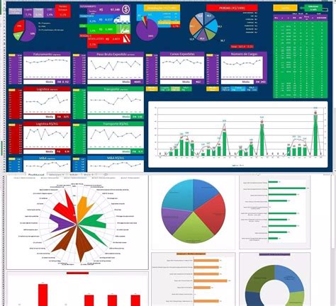 Planilhas Dashboard Excel Kpi Mais De 70 Modelos Editaveis R 1490