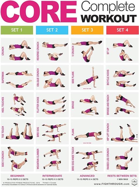 Core Komplett Workout Laminiert Diagramm Workout Poster Ft St Rke Cardio Training Core
