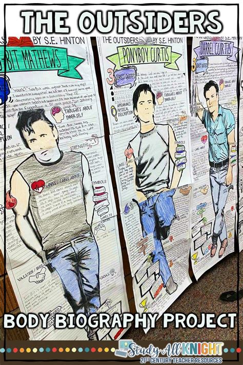 The Outsiders Body Biography Project Bundle For Print And Digital