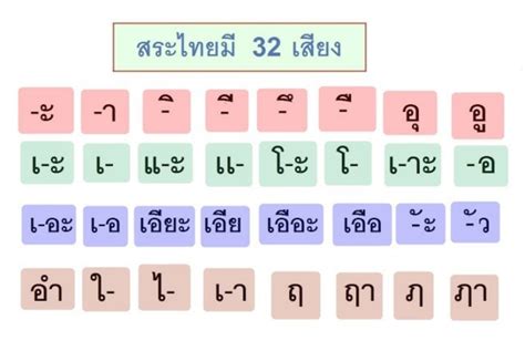 Thai Vowels Diagram Quizlet