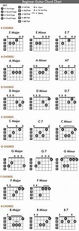 Pictures of How To Learn Chords On A Guitar