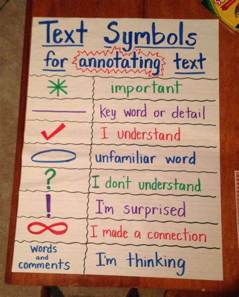 Annotating Text During A Close Read Anchor Chart Reading Anchor