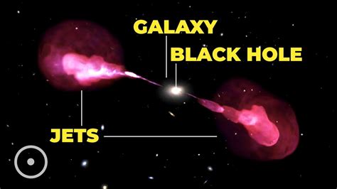 Why Do Black Holes Shoot Jets Youtube
